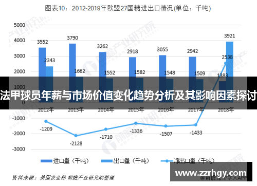 法甲球员年薪与市场价值变化趋势分析及其影响因素探讨